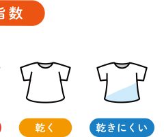 洗濯指数